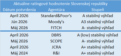 rating
